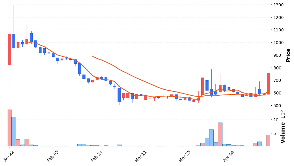리튬포어스 주가 전망 2026년 4월 21일 단기 강세 전환 전망과 매수 전략