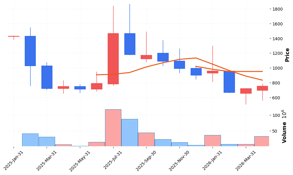 리튬포어스 주가 전망 2026년 4월 21일 단기 강세 전환 전망과 매수 전략