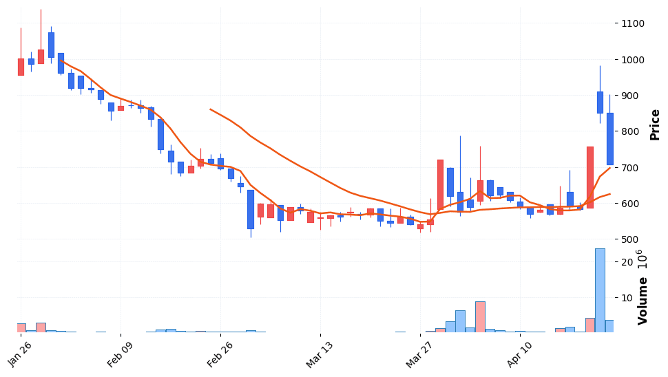 리튬포어스 주가 전망 2026년 4월 24일 2차전지 테마 저점 반등 시도