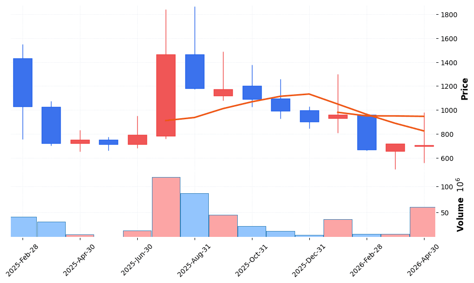 리튬포어스 주가 전망 2026년 4월 24일 2차전지 테마 저점 반등 시도