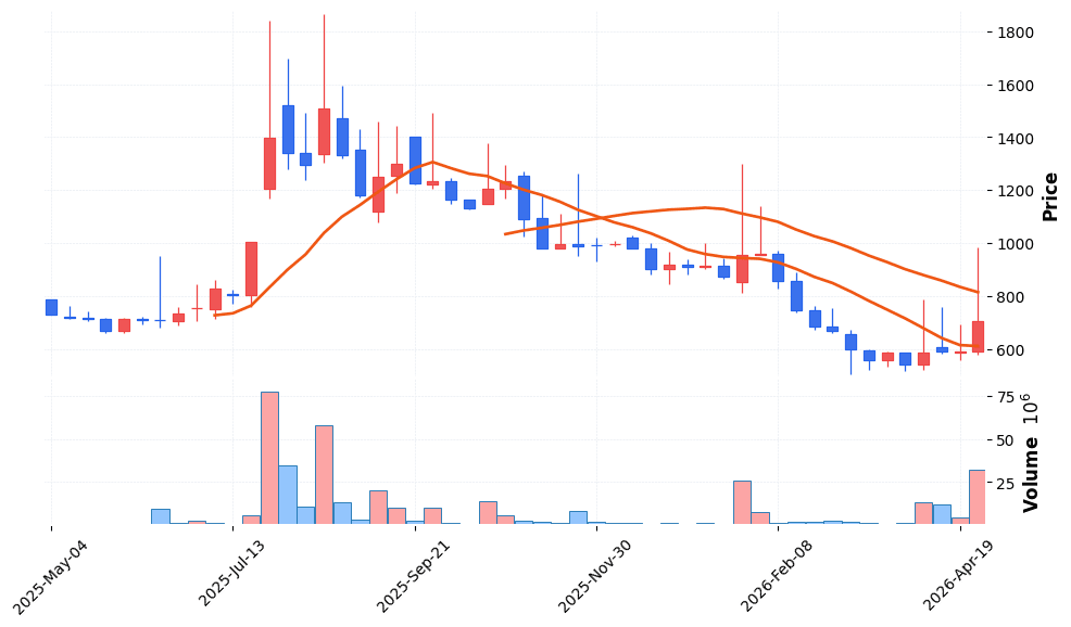 리튬포어스 주가 전망 2026년 4월 24일 2차전지 테마 저점 반등 시도