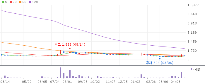 리튬포어스 주가 전망 2026년 4월 27일 2차전지 소재 반등 전망과 매수 전략