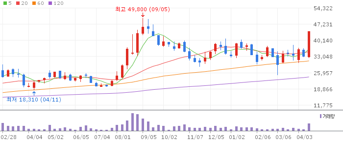 STX엔진 주가 전망 2026년 04월 방산엔진 상한가 급등