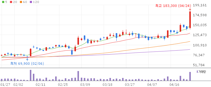 대주전자재료 주가 전망 2026년 4월 24일 실리콘음극재 2차전지 전망과 매수 전략