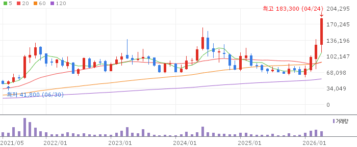 대주전자재료 주가 전망 2026년 4월 24일 실리콘음극재 2차전지 전망과 매수 전략