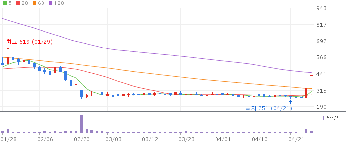 CSA 코스믹 주가 전망 2026년 4월 27일 중국 화장품 수주 모멘텀 전망과 매수 전략