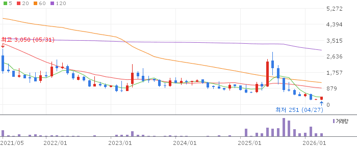 CSA 코스믹 주가 전망 2026년 4월 27일 중국 화장품 수주 모멘텀 전망과 매수 전략