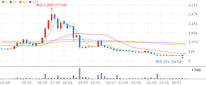 CSA 코스믹 주가 전망 2026년 4월 27일 중국 화장품 수주 모멘텀 전망과 매수 전략