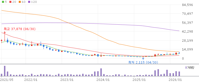 헬릭스미스 주가 전망 2026년 04월 18일
