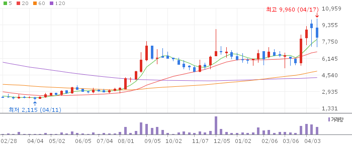 헬릭스미스 주가 전망 2026년 04월 18일