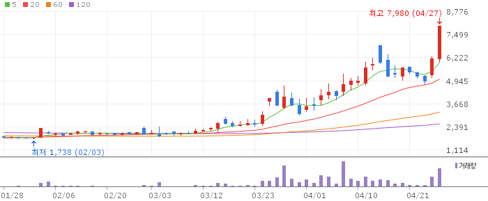 쏘닉스 주가 전망 2026년 4월 27일 5G RF필터 성장 모멘텀 전망과 매수 전략