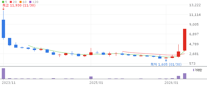 쏘닉스 주가 전망 2026년 4월 27일 5G RF필터 성장 모멘텀 전망과 매수 전략