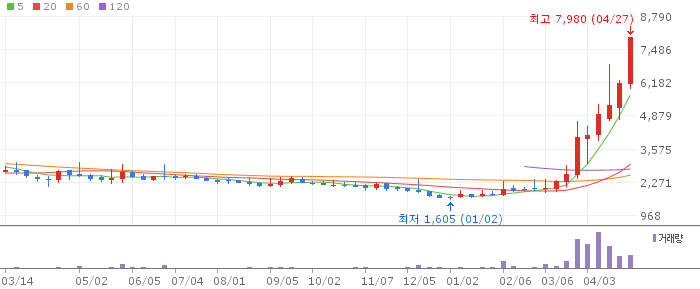 쏘닉스 주가 전망 2026년 4월 27일 5G RF필터 성장 모멘텀 전망과 매수 전략