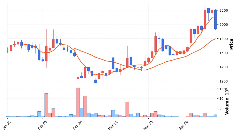 아미코젠 주가 전망 2026년 4월 21일 기술적 반등 전망과 매수 전략