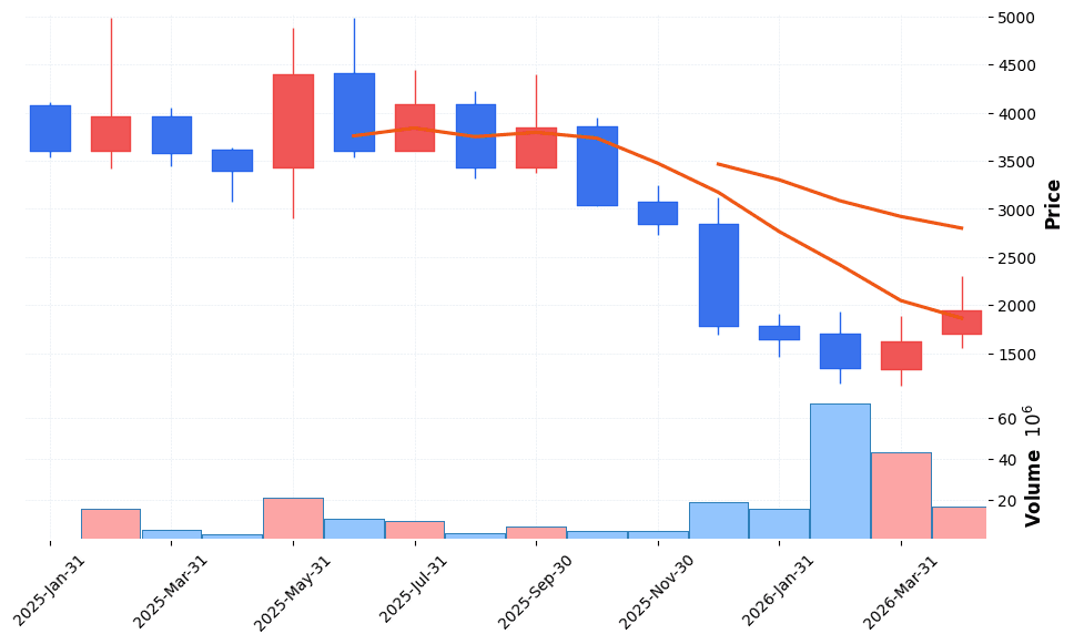 아미코젠 주가 전망 2026년 4월 21일 기술적 반등 전망과 매수 전략
