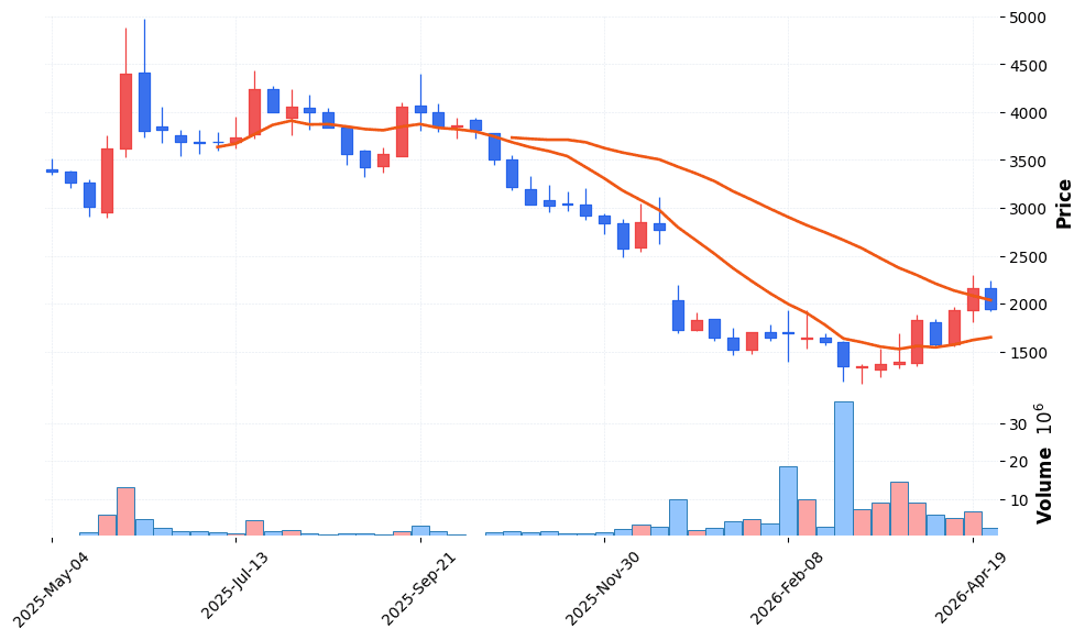 아미코젠 주가 전망 2026년 4월 21일 기술적 반등 전망과 매수 전략