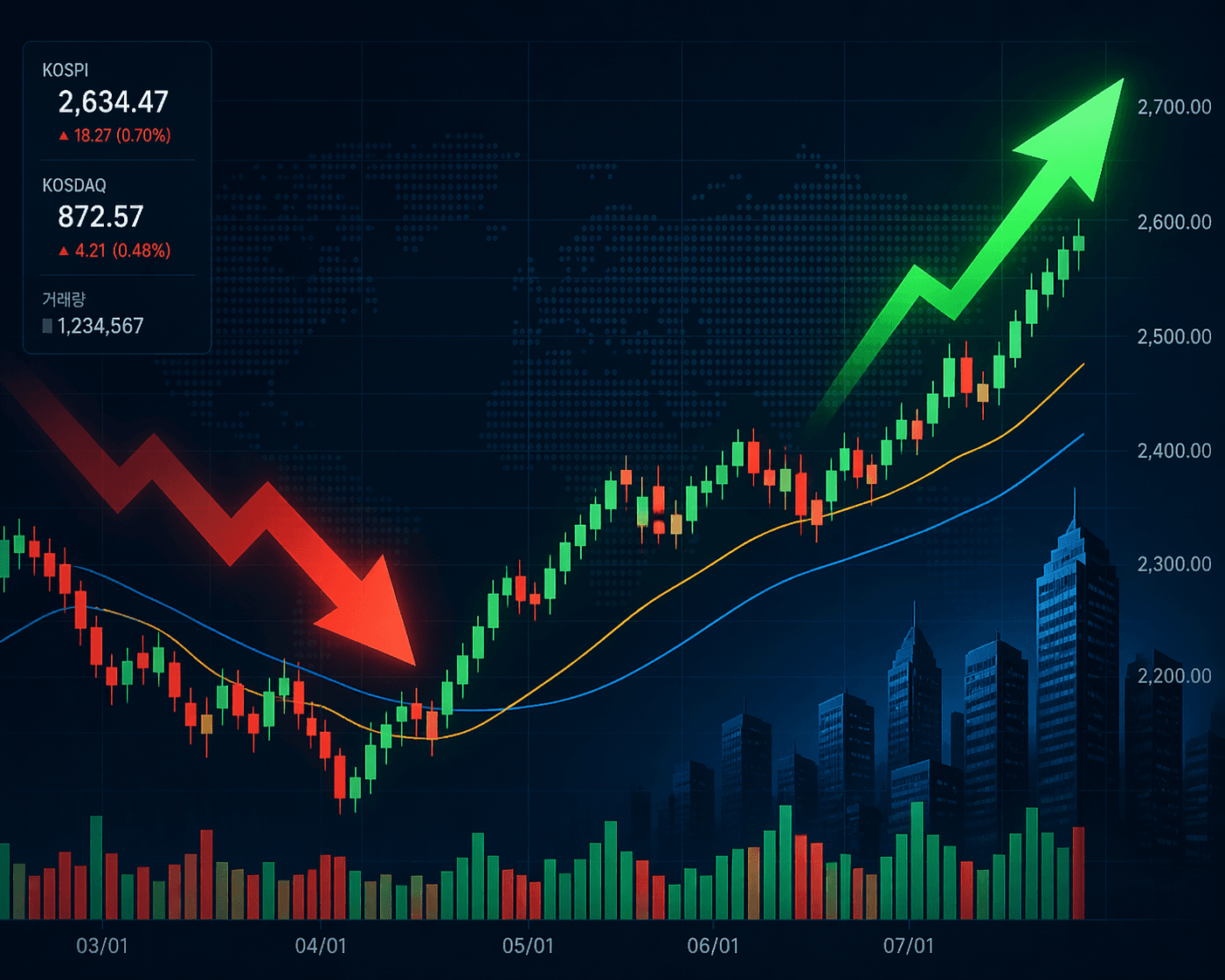 아미코젠 주가 전망 2026년 4월 21일 기술적 반등 전망과 매수 전략