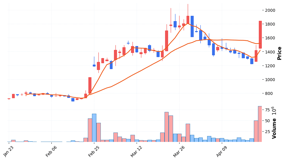 KEC 주가 전망 2026년 4월 22일 전력반도체 부품 수주 전망과 매수 전략