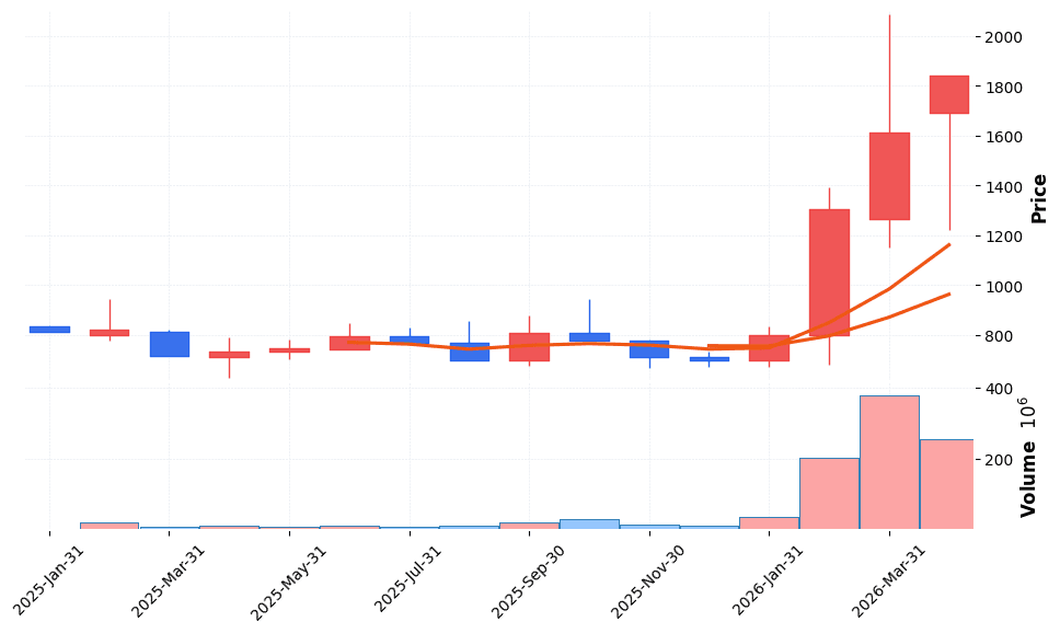 KEC 주가 전망 2026년 4월 22일 전력반도체 부품 수주 전망과 매수 전략