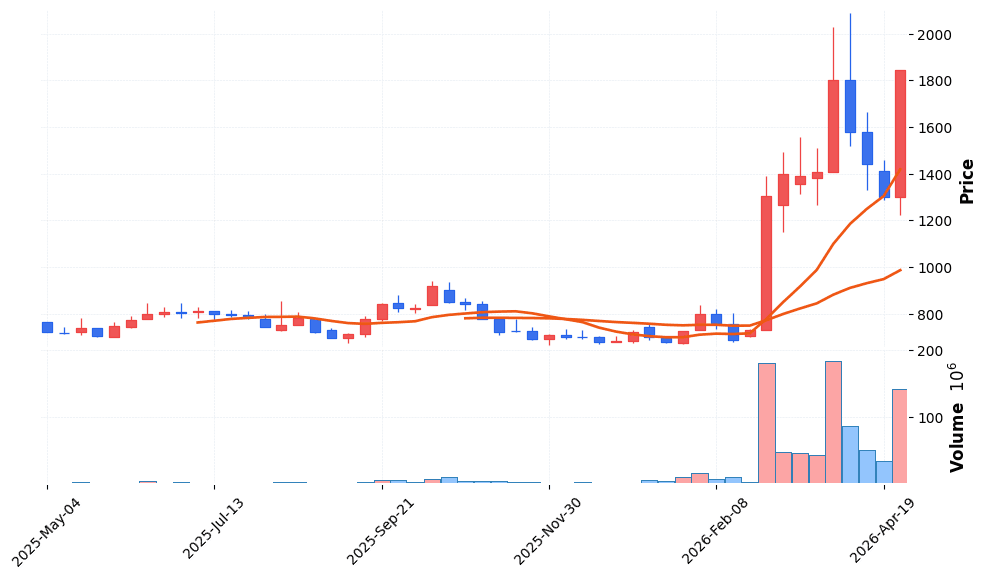 KEC 주가 전망 2026년 4월 22일 전력반도체 부품 수주 전망과 매수 전략