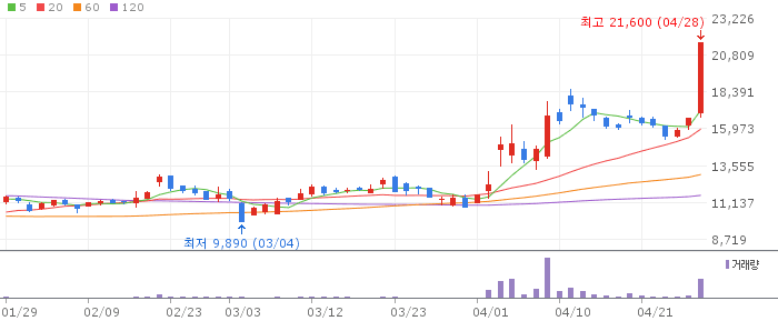 넥스틸 주가 전망 2026년 4월 28일 강관 철강 1분기 실적 개선 전망과 전략