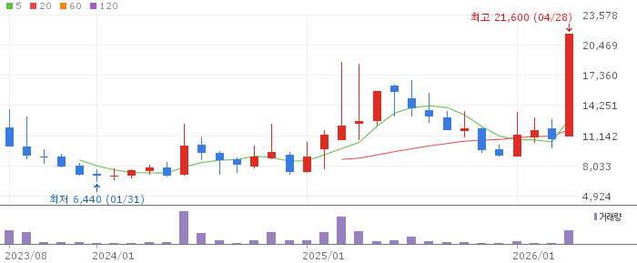 넥스틸 주가 전망 2026년 4월 28일 강관 철강 1분기 실적 개선 전망과 전략