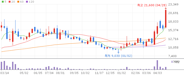넥스틸 주가 전망 2026년 4월 28일 강관 철강 1분기 실적 개선 전망과 전략