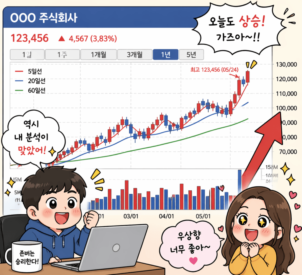 제넥신 주가 전망 2026년 4월 20일 바이오프로탁 기술수출 전망과 매수 전략
