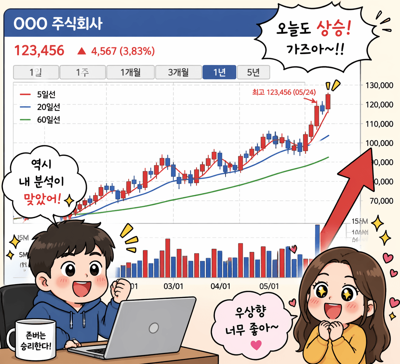 제넥신 주가 전망 2026년 4월 20일 바이오프로탁 기술수출 전망과 매수 전략