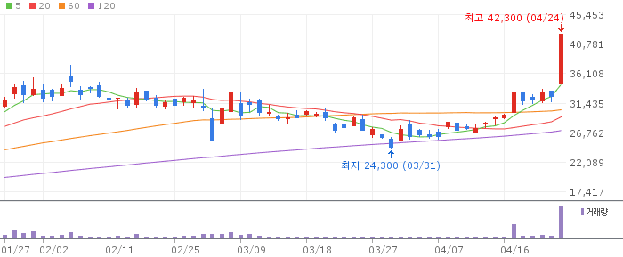 고영 주가 전망 2026년 4월 24일 1분기 역대 최대 실적 AI검사장비 전망과 매수 전략