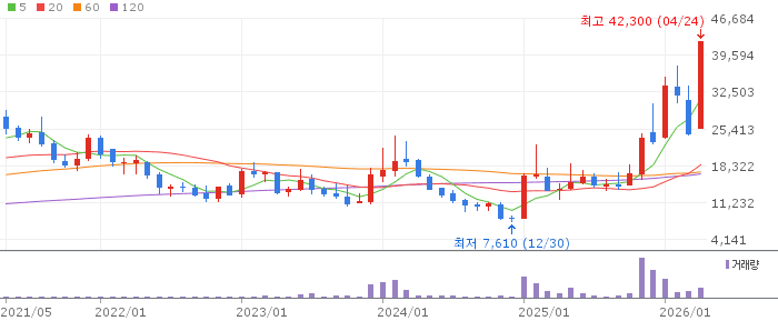 고영 주가 전망 2026년 4월 24일 1분기 역대 최대 실적 AI검사장비 전망과 매수 전략