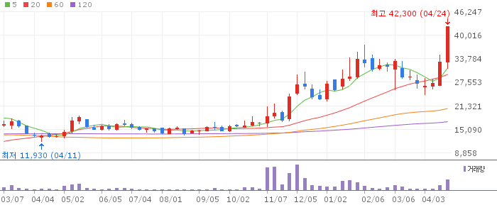 고영 주가 전망 2026년 4월 24일 1분기 역대 최대 실적 AI검사장비 전망과 매수 전략