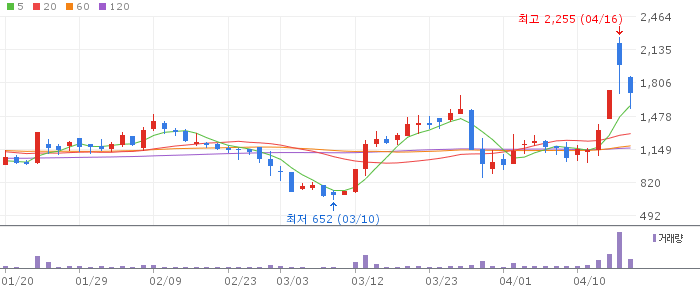 알엔티엑스 주가 전망 2026년 04월 18일