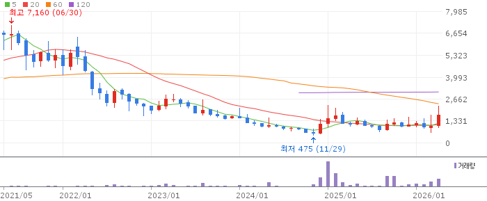 알엔티엑스 주가 전망 2026년 04월 18일