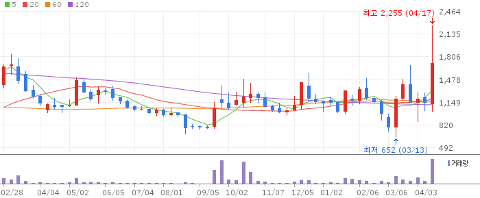 알엔티엑스 주가 전망 2026년 04월 18일