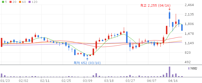 알엔티엑스 주가 전망 2026년 4월 22일 이미지센서 패키징 기술주 전망과 매수 전략