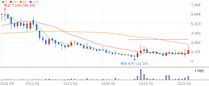 알엔티엑스 주가 전망 2026년 4월 22일 이미지센서 패키징 기술주 전망과 매수 전략