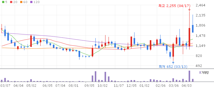 알엔티엑스 주가 전망 2026년 4월 22일 이미지센서 패키징 기술주 전망과 매수 전략
