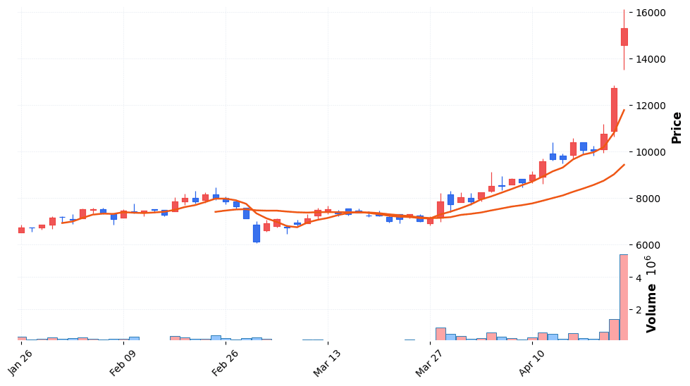 아모그린텍 주가 전망 2026년 4월 24일 테슬라 옵티머스 벤더 선정 급등