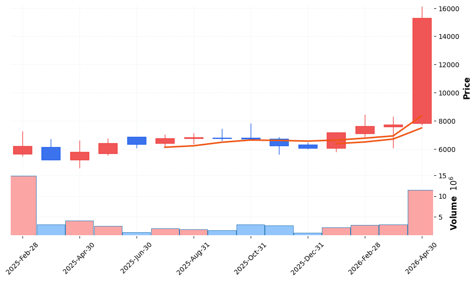 아모그린텍 주가 전망 2026년 4월 24일 테슬라 옵티머스 벤더 선정 급등