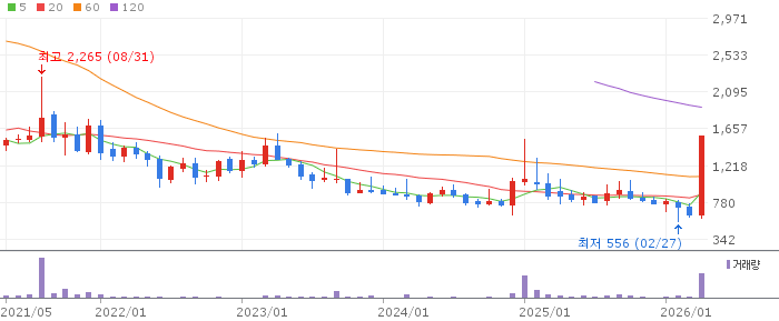 파인텍 주가 전망 2026년 4월 20일 주식병합 호재와 양자테마 전망과 매수 전략