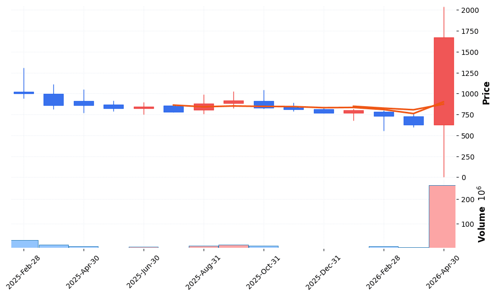 파인텍 주가 전망 2026년 4월 24일 2차전지 상한가 4회 주간55% 급등