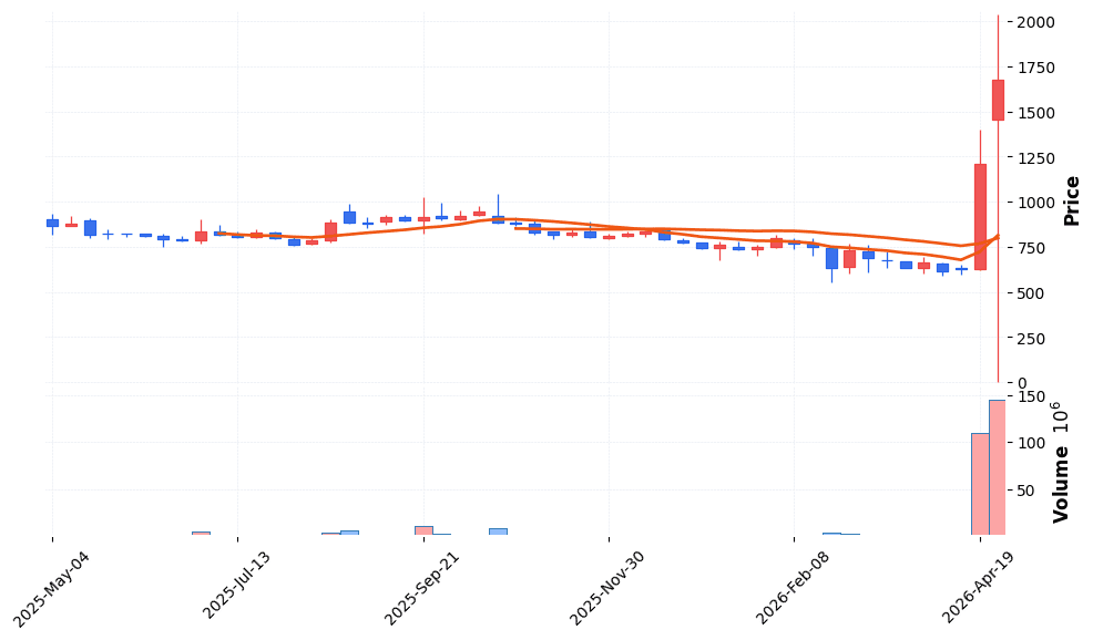 파인텍 주가 전망 2026년 4월 24일 2차전지 상한가 4회 주간55% 급등