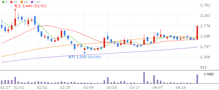 앤로보틱스 주가 전망 2026년 4월 24일 국책 로봇 프로젝트 선정 전망과 매수 전략