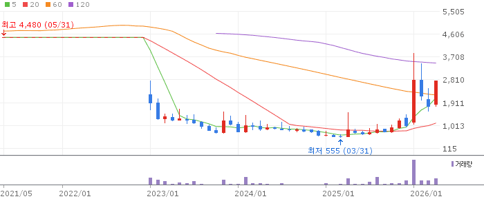 앤로보틱스 주가 전망 2026년 4월 24일 국책 로봇 프로젝트 선정 전망과 매수 전략