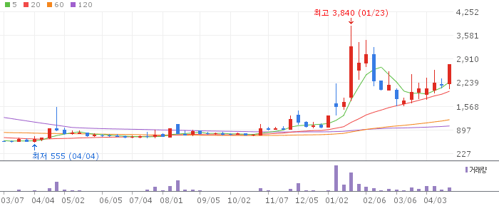 앤로보틱스 주가 전망 2026년 4월 24일 국책 로봇 프로젝트 선정 전망과 매수 전략
