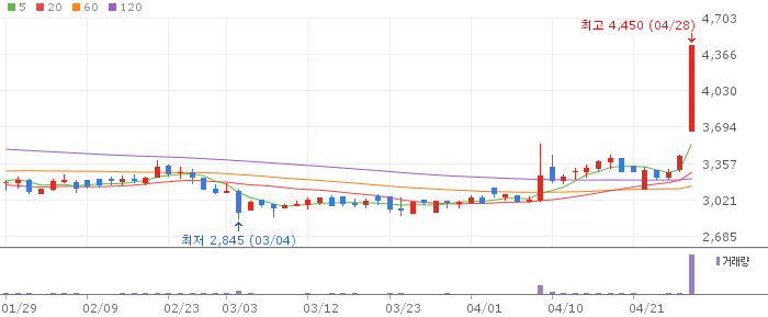 아주스틸 주가 전망 2026년 4월 28일 철강 상한가 실적 턴어라운드 전망과 전략