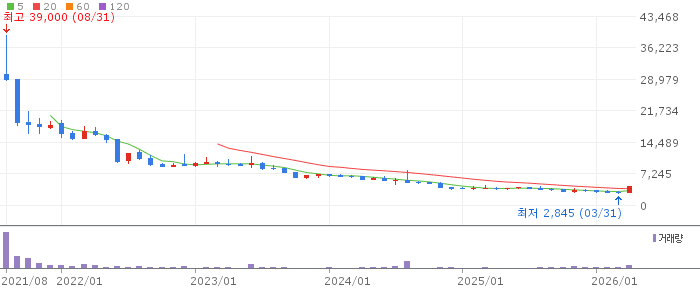 아주스틸 주가 전망 2026년 4월 28일 철강 상한가 실적 턴어라운드 전망과 전략