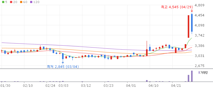 아주스틸 주가 전망 2026년 4월 29일 컬러강판 업황 회복 수출 전략과 매수 전략