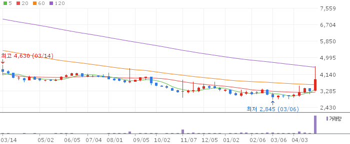 아주스틸 주가 전망 2026년 4월 29일 컬러강판 업황 회복 수출 전략과 매수 전략